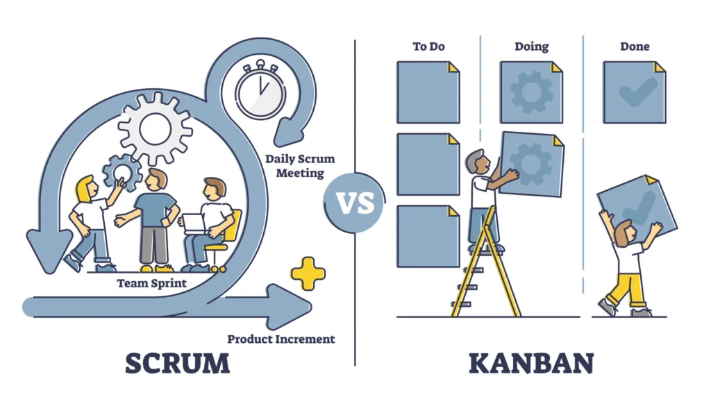 Kanban vs. Scrum - Ein Vergleich der agilen Methoden