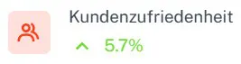 Kundenzufriedenheit